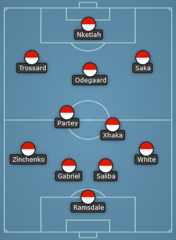 Arsenal predicted line up vs Man City - FA Cup 4th Round