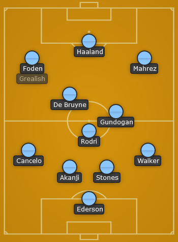 Man City predicted line up vs Man United - Manchester Derby - EPL