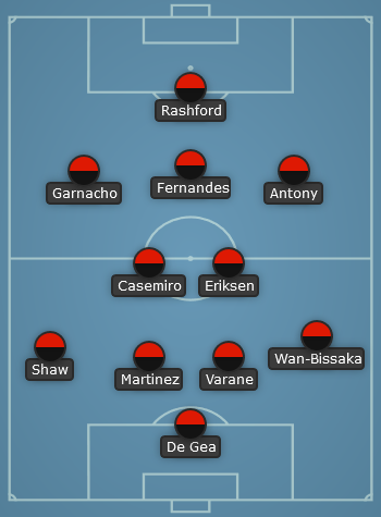 Man United predicted line up vs Man City - Manchester Derby - EPL