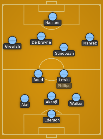 Man City predicted line up vs Spurs - EPL 22/23