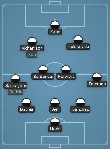 Spurs predicted line up vs Leicester City - EPL 22/23
