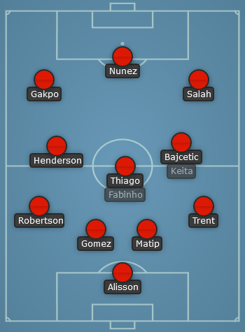 Liverpool predicted line up vs Everton - EPL 22/23
