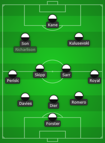 Spurs predicted line up vs Milan - UCL 22/23