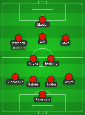 Arsenal predicted line up vs Aston Villa - EPL 22/23