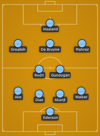 Man City predicted line up vs Newcastle United - EPL 22/23