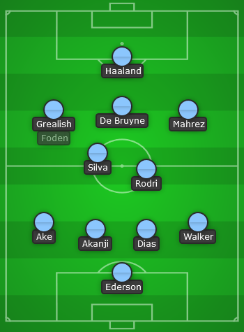 Man City predicted line up vs Crystal Palace - EPL 22/23