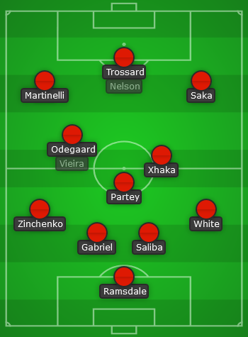 Arsenal predicted line up vs Fulham - EPL 22/23