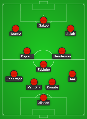Liverpool predicted line up vs Real Madrid - UCL Round of 16 second leg - 22/23