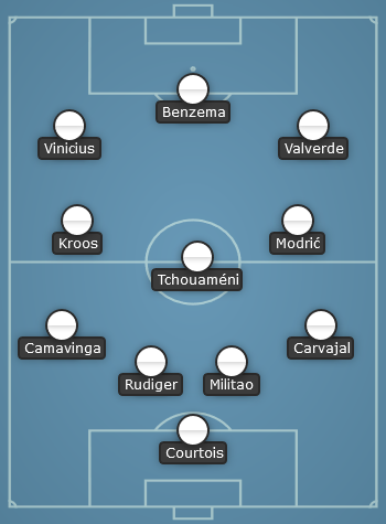 Real Madrid predicted line up vs Liverpool - UCL Round of 16 second leg - 22/23