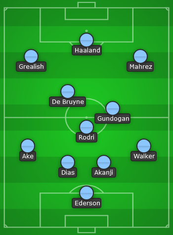 Man City predicted line up vs RB Leipzig - UCL Round of 16 second leg - 22/23