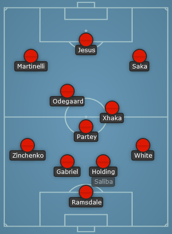 Arsenal predicted line up vs Crystal Palace - EPL 22/23