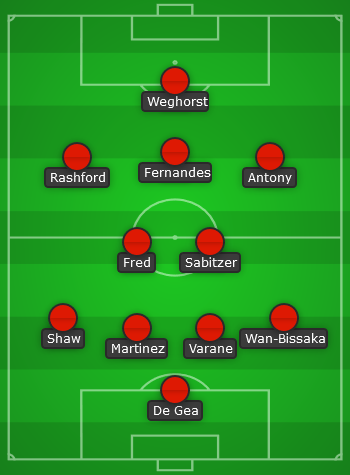 Man United predicted line up vs Newcastle United - EPL 22/23