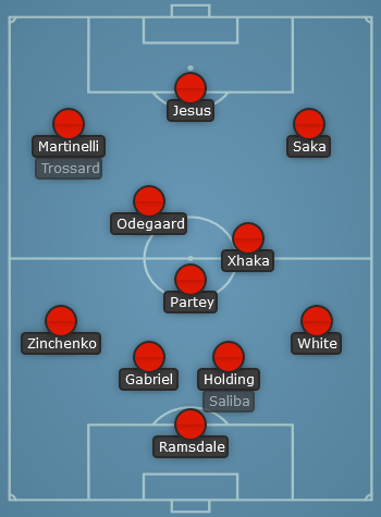 Arsenal predicted starting line up vs Liverpool - Premier League 22/23