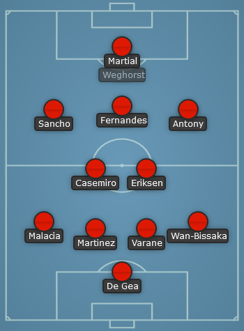 Man United predicted line up vs Sevilla - Europa League - QF 1st leg