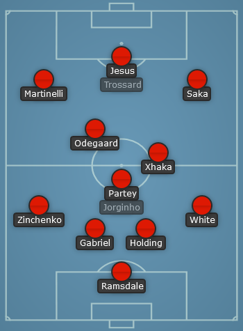 Arsenal predicted line up vs Southampton - EPL 22/23