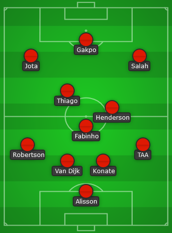 Liverpool predicted line up vs West Ham United - EPL 22/23