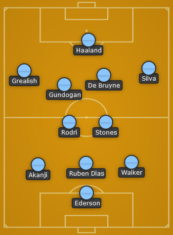 Man City predicted line up vs Real Madrid - Champions League 22/23