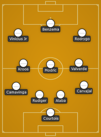 Real Madrid predicted line up vs Man City - Champions League 22/23
