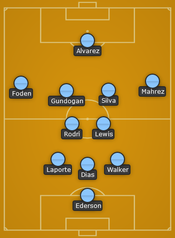 Man City predicted line up vs Everton - Premier League 22/23