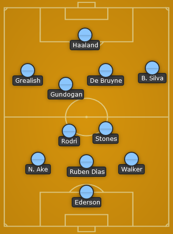 Man City predicted line up vs Man United - FA Cup final 22/23