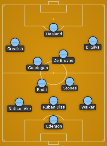 Man City predicted line up vs Inter - Champions League final 22/23