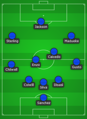 Chelsea predicted line up vs Luton Town - 23/24 EPL