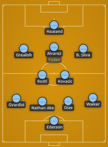 Man City predicted line up vs Fulham - 23/24 EPL