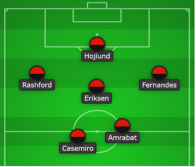 How will Man United attack look without Antony
