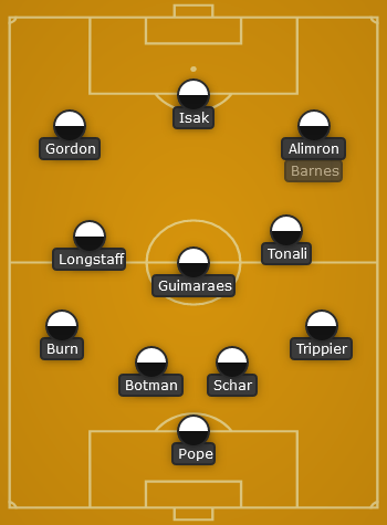 Newcastle United predicted line up vs AC Milan - UCL 23/24