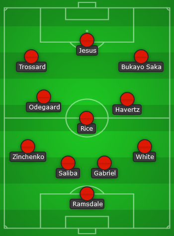 Arsenal predicted line up vs PSV Eindhoven - UCL 23/24
