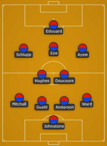 Crystal Palace predicted line up vs Fulham - EPL 23/24