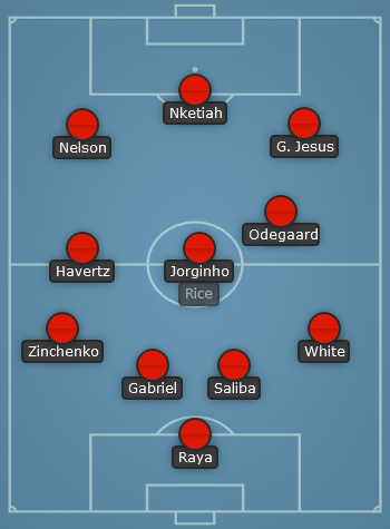 Arsenal predicted line up vs Bournemouth - EPL 23/24