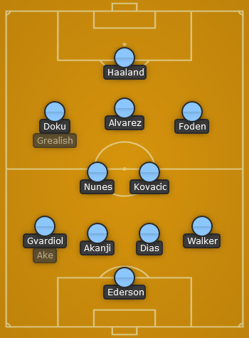 Man City predicted line up vs Wolves - EPL 23/24