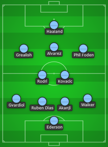Man City predicted line up vs RB Leipzig - UCL 23/24