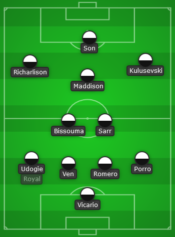 Spurs predicted line up vs Crystal Palace - EPL 23/24