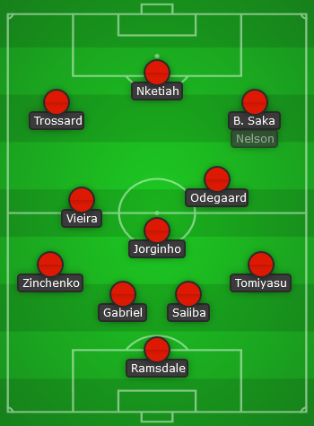 Arsenal predicted line up vs West Ham United - Carabao Cup 23/24