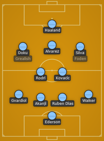 Man City predicted line up vs AFC Bournemouth - EPL 23/24