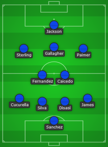 Chelsea predicted line up vs Newcastle United - EPL 23/24