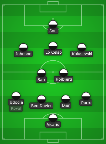 Spurs predicted line up vs Aston Villa - EPL 23/24
