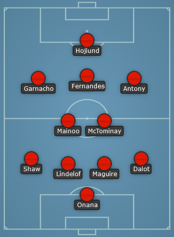 Man United predicted line up vs Galatasaray - EPL 23/24