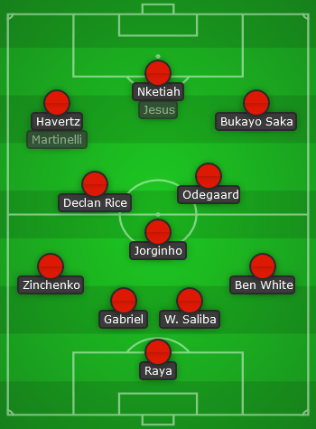 Arsenal predicted line up vs Luton Town - EPL 23/24