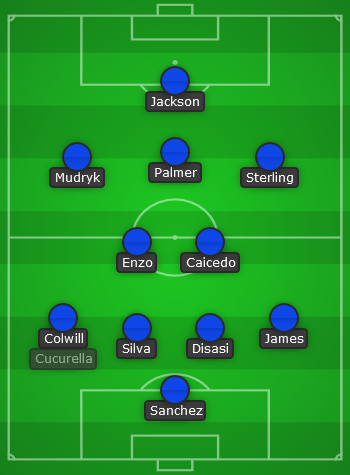 Chelsea predicted line up vs Everton - EPL 23/24