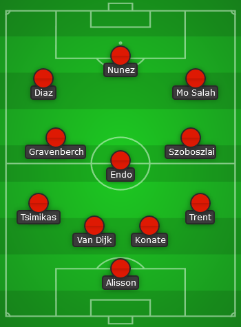 Liverpool predicted line up vs Arsenal - EPL 23/24