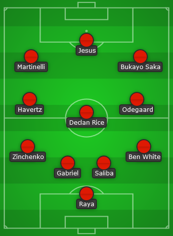 Arsenal predicted line up vs Liverpool - EPL 23/24