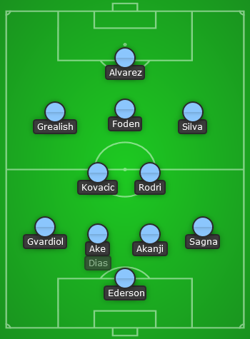 Man City predicted line up vs Sheffield United - EPL 23/24