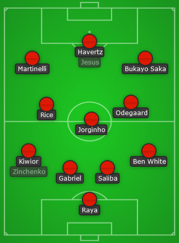 Arsenal predicted line up vs West Ham United - EPL 23/24