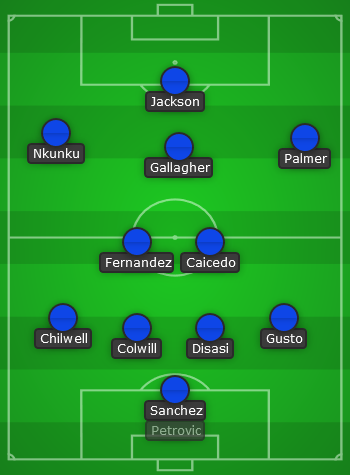 Chelsea predicted line up vs Man City - EPL 23/24