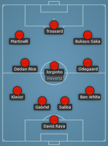 Arsenal predicted line up vs Newcastle United - EPL 23/24
