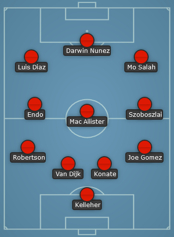 Liverpool predicted line up vs Man City - EPL 23/24