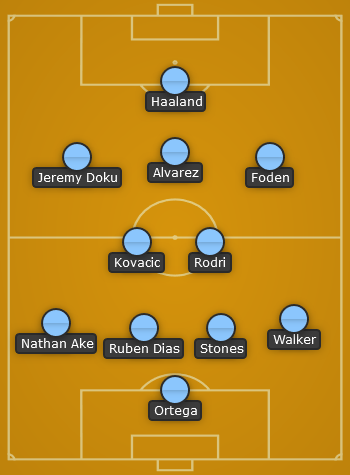 Man City predicted line up vs Newcastle United - FA Cup 23/24